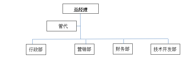 组织架构.png